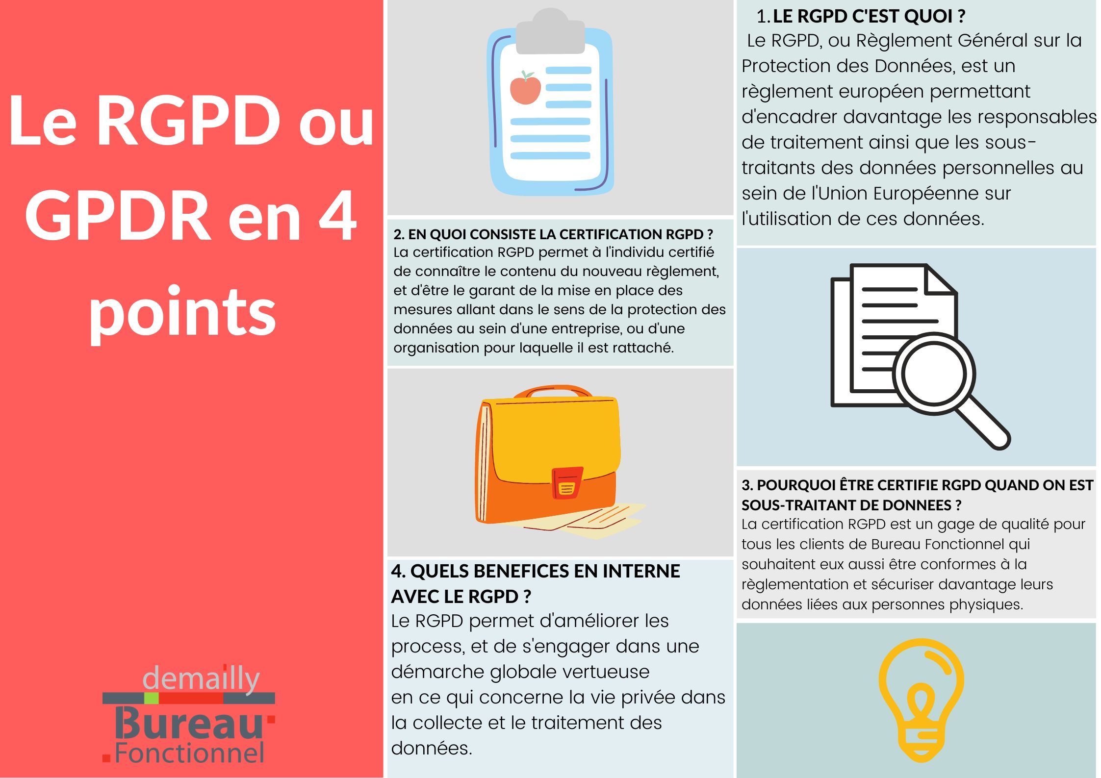 Le RGPD en 4 points RGPD en 4 points