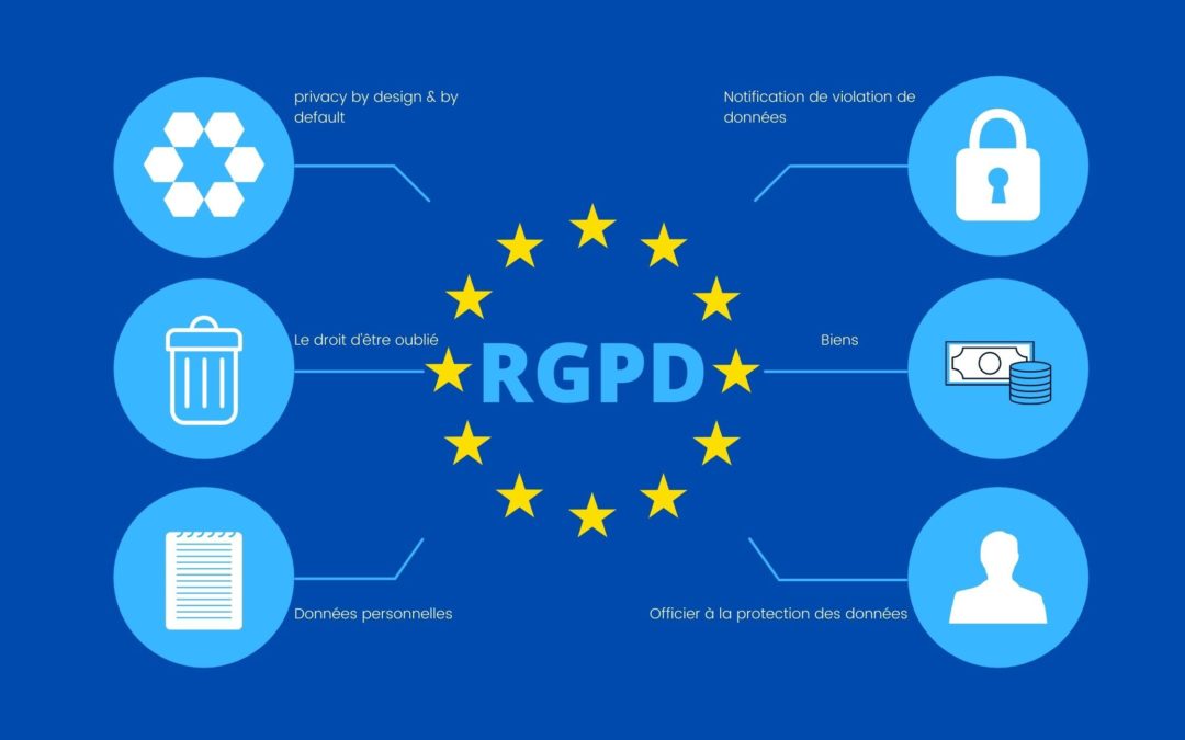 Le RGPD