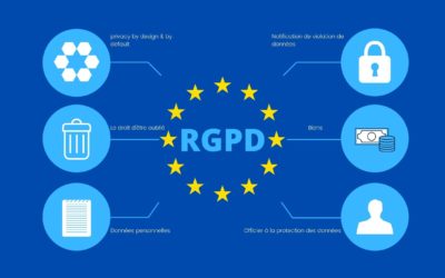 Le RGPD